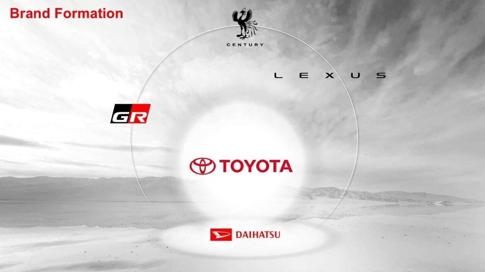 H Toyota ανακοίνωσε ως ανεξάρτητη μάρκα την Gazoo Racing!